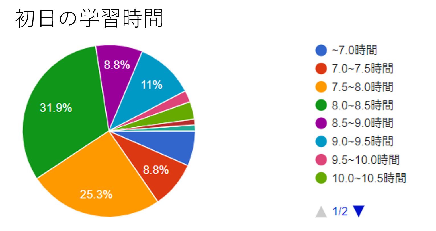 学習時間.png